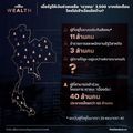  เมื่อรัฐให้เงินช่วยเหลือ ‘เราชนะ’ 3,500 บาทต่อเดือน ใครไม่เข้าเงื่อนไขบ้าง?