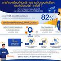  เปิดอินไซต์ พฤติกรรม 'Contactless' ของคนไทย ใช้จ่ายโดยไม่พึ่ง 'เงินสด' ได้นานถึง 8 วัน