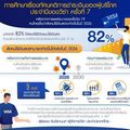  เปิดอินไซต์ พฤติกรรม 'Contactless' ของคนไทย ใช้จ่ายโดยไม่พึ่ง 'เงินสด' ได้นานถึง 8 วัน