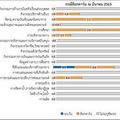 เมื่อ โควิด-19 ปิดเมือง: ผลกระทบต่อแรงงานไทยในมิติ supply-side