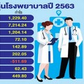 แห่ตรวจ‘โควิด’ทะลักหนุนหุ้นโรงพยาบาล