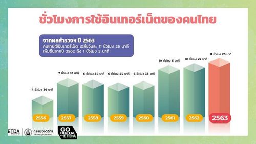 โควิดเร่งธุรกิจปรับเข้าสู่ดิจิทัล