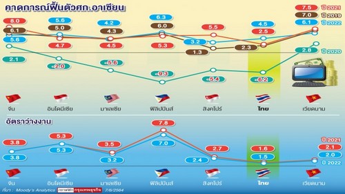 เดิมพัน“วัคซีน”กับแผนฟื้นเศรษฐกิจ
