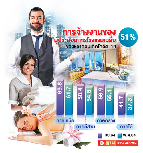 เข้าไม่ถึงซอฟต์โลน ชงตั้งกองทุนหมื่นล้าน ฟื้นฟูภาคการท่องเที่ยว