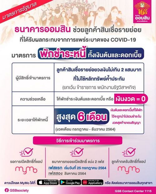 ออมสิน พักหนี้เงินต้น-ดอกเบี้ย 6 เดือน ช่วยรายย่อย 7.5 แสนคน