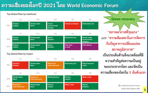 “นโยบายและแผนด้านการเปลี่ยนแปลงสภาพภูมิอากาศของประเทศไทย”