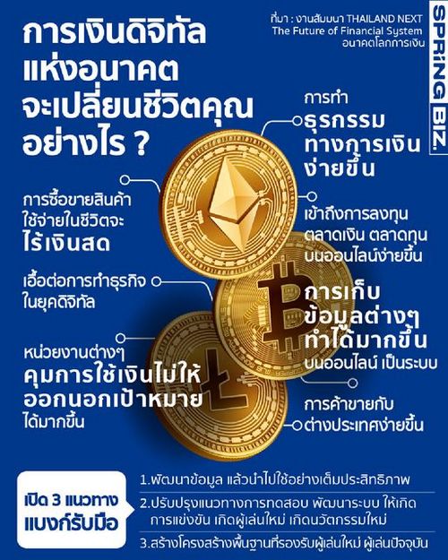 การเงินดิจิทัล แห่งโลกอนาคตจะเข้ามาเปลี่ยนชีวิตคุณอย่างไรบ้าง ?