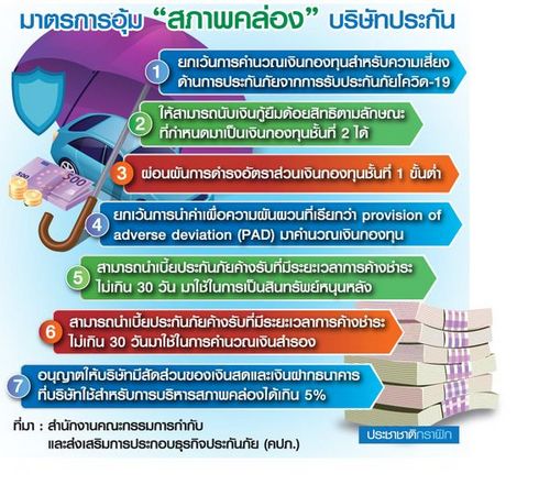 สั่ง เอเชียฯ หยุดรับประกัน จับตาเทรนด์ “ลดคน-ตัดรายจ่าย” เซ่นโควิด