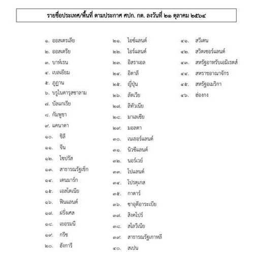  เปิดรายชื่อ 46 ประเทศ ได้รับอนุญาตเข้าไทย