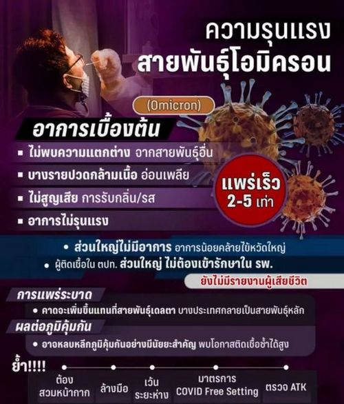  อาการเบื้องต้นของสายพันธุ์ "โอมิครอน"