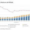 ครม.รับทราบ คลังขยับเพดานหนี้สาธารณะต่อ GDP จาก 60 เป็นไม่เกิน 70%