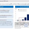ธปท.มอง ศก.ไทยฟื้นต่อเนื่องจับตาโอมิครอน ยันเน้นเสถียรภาพมากกว่าเงินเฟ้อ