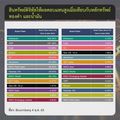 เปิดผลตอบแทนคริปโทฯ เทียบ”ทองคำ-หุ้นไทย”