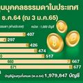 เว้นภาษีคริปโทฯ เอกชนหวังบูมตลาดสินทรัพย์ดิจิทัล 