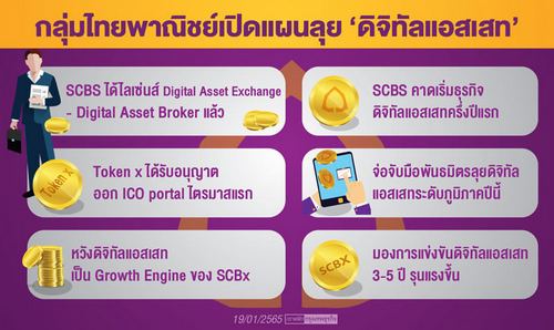 ‘ไทยพาณิชย์’ซุ่มดีลพาร์ทเนอร์ชิพ เปิด ‘ดิจิทัลแอสเสท’ระดับภูมิภาค