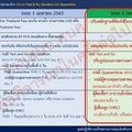 ศบค. ไฟเขียว เลิกตรวจ RT-PCR เดินทางเข้าประเทศ เริ่มพฤษภาคม
