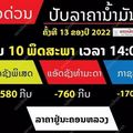 ลาวเจอวิกฤตพลังงาน "น้ำมันหมดประเทศ"