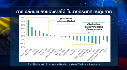วิกฤต รัสเซีย-ยูเครน โลกกระทบแค่ไหน