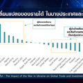 วิกฤต รัสเซีย-ยูเครน โลกกระทบแค่ไหน