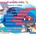 แบงก์ลุยตั้งบริษัทร่วมทุนสางหนี้เสีย 5 แสนล้าน เปิดตัวเลข NPL 10 แบงก์