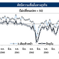 ธปท.ชี้ค้าปลีกกังวลยอดขาย-เชื่อมั่นลดโควิดเริ่มซาเจอของแพงซ้ำกำลังซื้อหาย