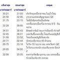  เปิดสถิติเงินบาท"แข็งค่า-อ่อนค่า" ในรอบ 10 ปีที่ผ่านมา