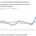 update: ขุนคลังอังกฤษยัน BoE มุ่งมั่นสกัดเงินเฟ้อ หลัง CPI พุ่งนิวไฮ 40 ปี