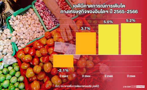 เงินเฟ้อพุ่งป่วนไลฟ์สไตล์ 'คนอเมริกัน-ชาวอินโดฯ'