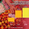 เงินเฟ้อพุ่งป่วนไลฟ์สไตล์ 'คนอเมริกัน-ชาวอินโดฯ'