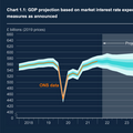 BoE ขึ้นดอกเบี้ย 0.50% ครั้งใหญ่ที่สุดรอบ 27 ปี หวังสกัดเงินเฟ้อ