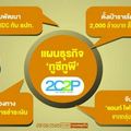 ‘ทูซีทูพี’ร่วมธปท.ทดสอบ‘บาทดิจิทัล’ หวังเพิ่มทางเลือกการชำระเงิน