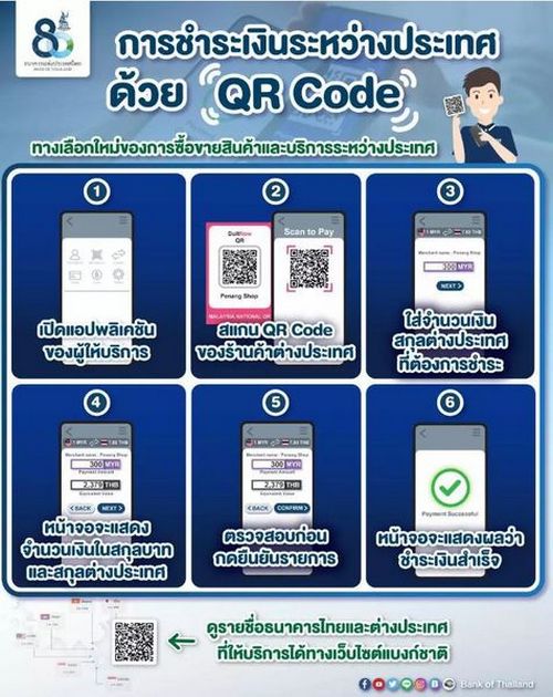 “โอนเงิน-ชำระเงินต่างประเทศ” ค่าธรรมเนียมต่ำ ผ่านเบอร์มือถือ-QR Code