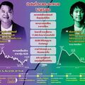 SCB เดินหน้าลุยธุรกิจสินทรัพย์ดิจิทัล แม้ดีลซื้อหุ้น BITKUB ล่ม