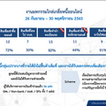 สกัดหนี้ครัวเรือนก่อนท่วมไทย คลัง-ธปท.จับมือ 56 เจ้าหนี้จัดมหกรรมร่วมใจแก้หนี้