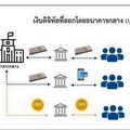 สัมภาษณ์พิเศษ .....คุยกับแบงค์ชาติเรื่องการทดสอบ Retail CBDC ในไทย เมื่อตัวเลขในแอปจะเป็นเงินของเราจริงๆ