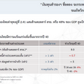แบงก์ชาติแจงสาเหตุทุนสำรองลด 