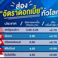 ส่อง “อัตราดอกเบี้ย” ทั่วโลก