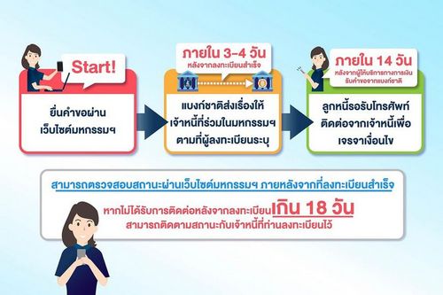 ส่องมาตรการทางการเงินของ “แบงก์ชาติ”