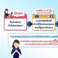 ส่องมาตรการทางการเงินของ “แบงก์ชาติ”