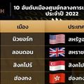 10 อันดับเมืองศูนย์กลางการเงินโลก ประจำปี 2022