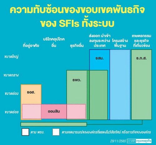 'แบงก์รัฐ'ชี้ควบรวมไม่แก้ปัญหา