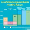 'แบงก์รัฐ'ชี้ควบรวมไม่แก้ปัญหา