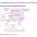  ดอกเบี้ยขาขึ้น ปีหน้าจะอยู่ที่เท่าไหร่?