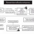 กฎหมายสยบเหิมเกริม "ซิมผี-บัญชีม้า"