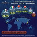 อันดับตลาดหุ้นให้รีเทิร์นมากสุดนับแต่เริ่มปี 2023 รับ ‘January Effect’ 