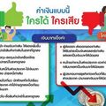 ค่าเงินบาทแข็ง VS ค่าเงินบาทอ่อน ใครได้ ใครเสีย ?