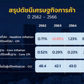 อย่าไว้ใจ “เงินเฟ้อ” ชะลอตัวลง