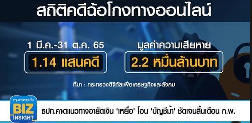 ธปท.คาดแนวทางอายัดเงิน 'เหยื่อ'​ โอน 'บัญชีม้า'​ ชัดเจนสิ้น​เดือน​ ก.พ. 