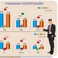 “ผู้ส่งออกข้าว”ผวาค่าเงินผันผวน ห่วงการเมืองผุดนโยบายป่วนตลาด