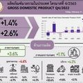 GDP ไทยปี 65 โต 2.6% ผิดคาด หลังตัวเลข Q4/65 โตชะลอ